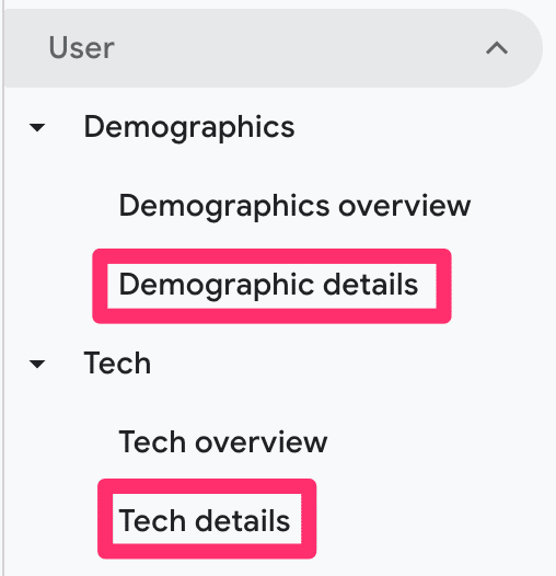 Google Analytics 4: подробный анализ демографических и технических отчетов
